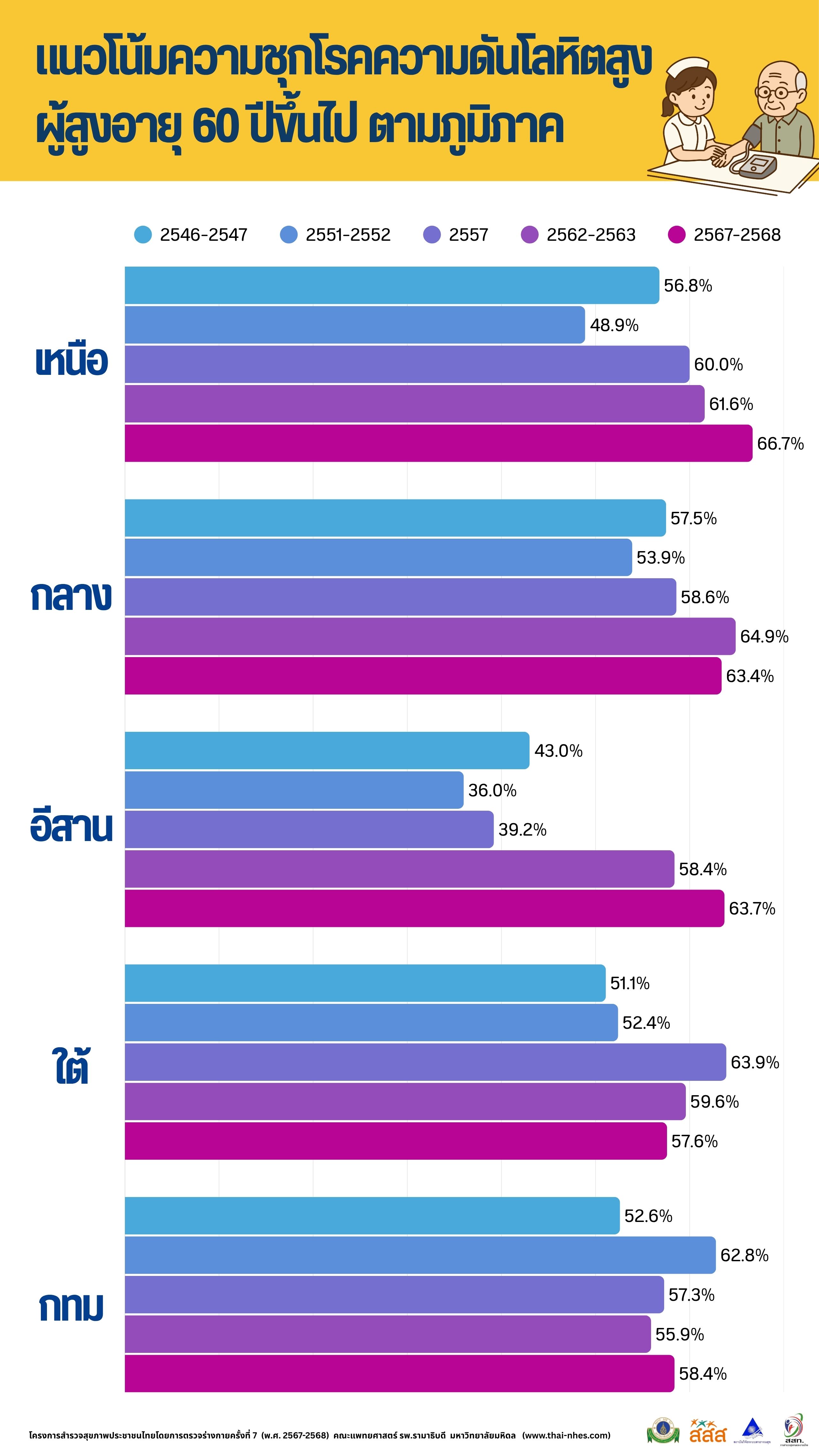 140baa9b-3f8e-4d84-9fca-84ce9c53e474_3hypertension trends.jpg